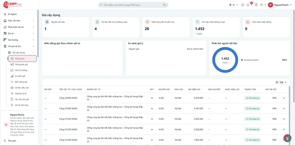 Giao diện Chi phí (Cost Control)